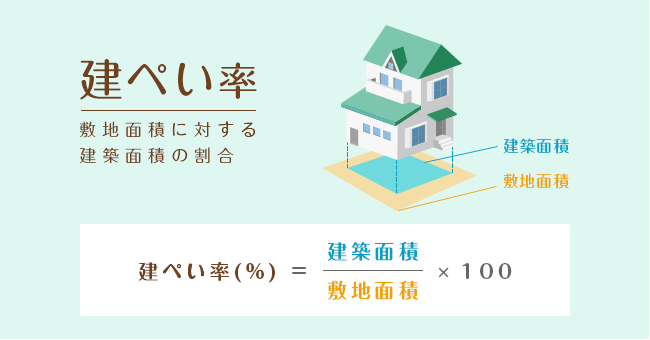 販売図面（マイソク）からわかる12のポイント | ヨウイチロウの家づくり日記